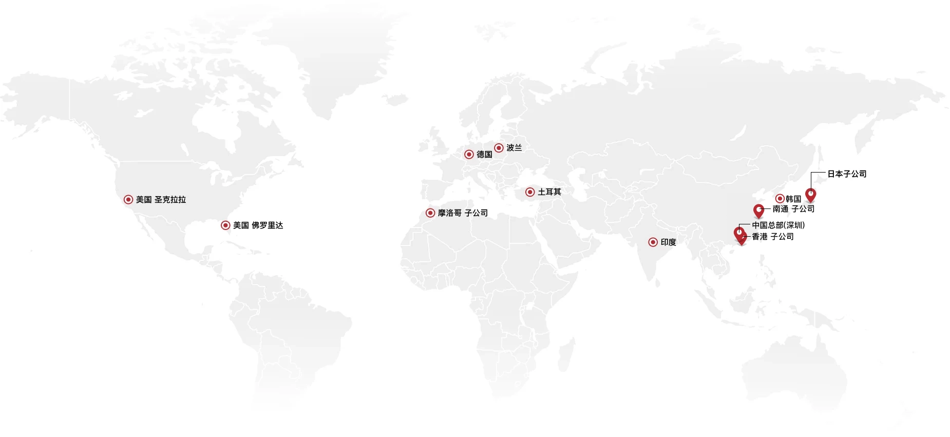 海外基地合作伙伴部署